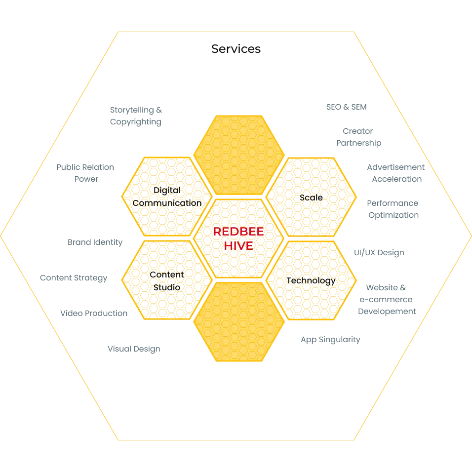 REDBEE SOCIAL SERVICES